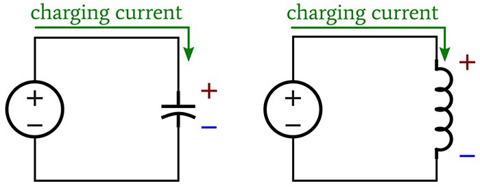 When acting as loads, capacitors and inductors have the same voltage-drop polarity as a resistor.