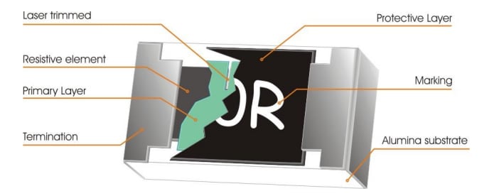 Walsin WR Thick Film Resistors